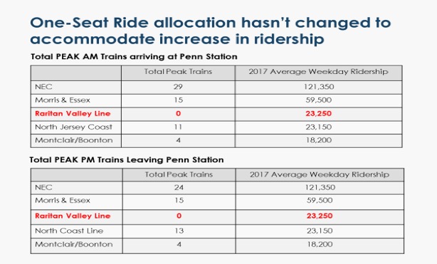 montclair to penn station
